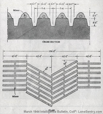 [Figure 22.]