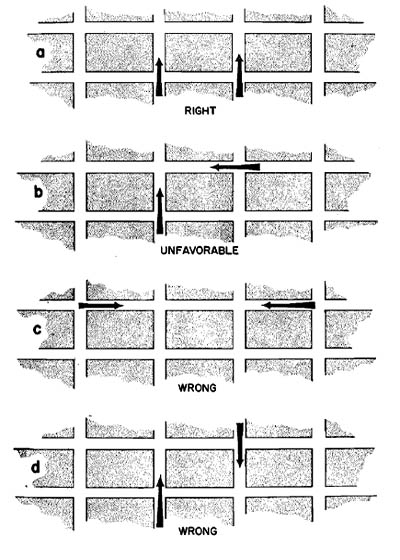 [Figure 17. German Attack Tactics in Towns and Cities.]