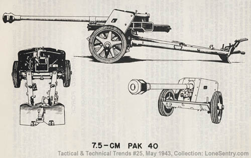 [7.5-cm Pak 40]