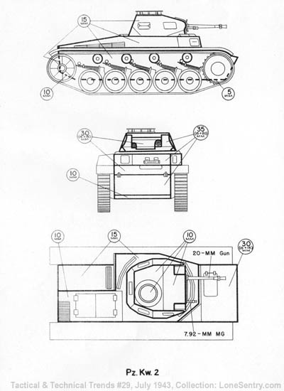 [Panzer II Armor]