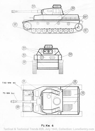 [Panzer IV Armor]