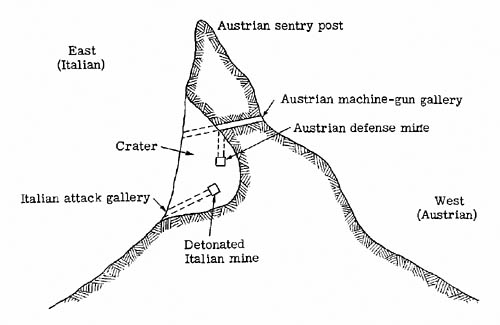 [Fig. 6: Underground Mining Operations in Warfare]