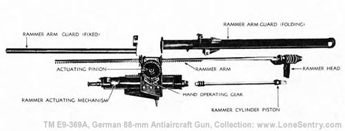 [Figure 36. Automatic Rammer Assembly]