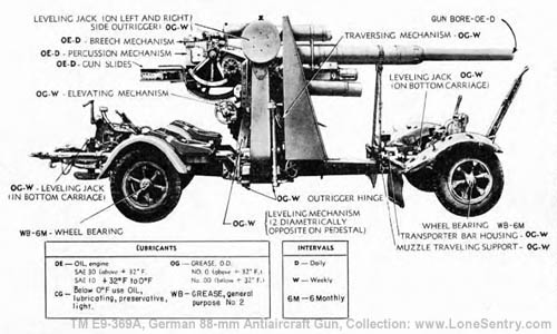 [Figure 54. Lubrication Guide]