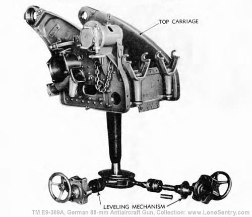 [Figure 26. Top Carriage Leveling Mechanism]