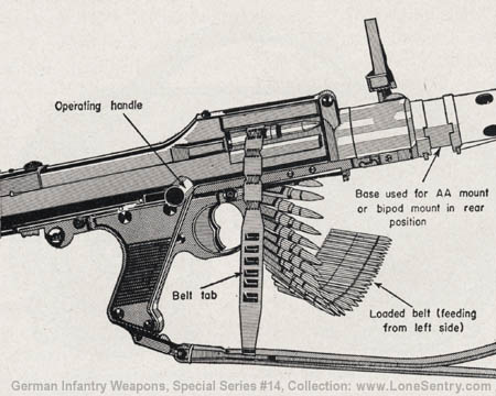 [Figure 39. Sketch showing method of inserting loaded belt in feedway of M.G. 34.]