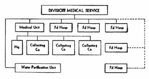 [Figure 50. Medical.]