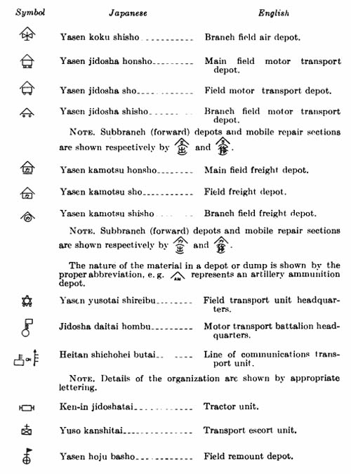 [Army Signs: Line of Communications.]