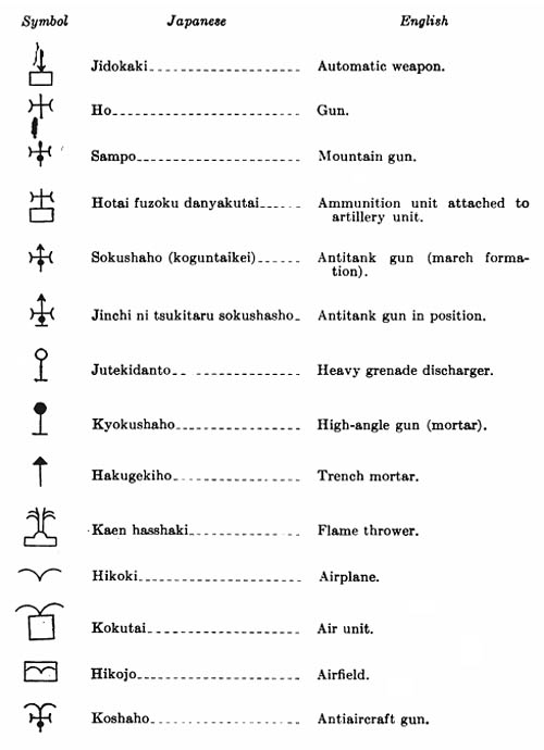 [Special Naval Landing Force Signs.]