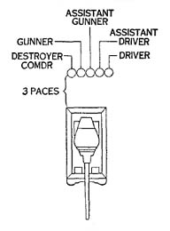 [Figure 2. Dismounted posts.]