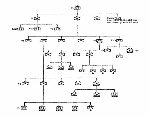 [WWII German Motorized Infantry Regiment Organization]